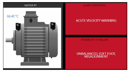 Industrial IoT Training Equipment