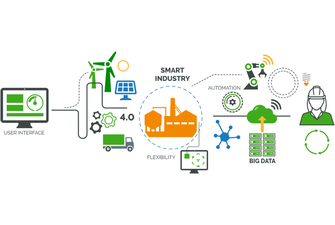 IIOT – SYSTEM DEVELOPMENT L1